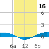 Clear Lake tide chart for Thursday, February 16, 2023