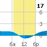 Clear Lake tide chart for Friday, February 17, 2023