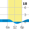 Clear Lake tide chart for Saturday, February 18, 2023