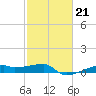 Clear Lake tide chart for Tuesday, February 21, 2023