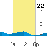 Clear Lake tide chart for Wednesday, February 22, 2023