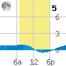 Clear Lake tide chart for Sunday, February 5, 2023