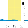 Clear Lake tide chart for Thursday, February 9, 2023