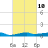 Clear Lake tide chart for Friday, March 10, 2023