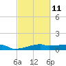 Clear Lake tide chart for Saturday, March 11, 2023