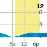Clear Lake tide chart for Sunday, March 12, 2023