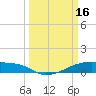 Clear Lake tide chart for Thursday, March 16, 2023