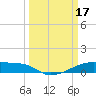 Clear Lake tide chart for Friday, March 17, 2023