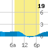 Clear Lake tide chart for Sunday, March 19, 2023