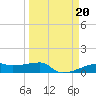 Clear Lake tide chart for Monday, March 20, 2023