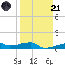 Clear Lake tide chart for Tuesday, March 21, 2023