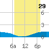 Clear Lake tide chart for Wednesday, March 29, 2023