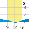 Clear Lake tide chart for Thursday, March 2, 2023
