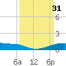 Clear Lake tide chart for Friday, March 31, 2023