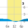 Clear Lake tide chart for Friday, March 3, 2023