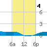 Clear Lake tide chart for Saturday, March 4, 2023