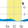 Clear Lake tide chart for Monday, March 6, 2023