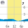 Clear Lake tide chart for Tuesday, March 7, 2023