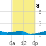 Clear Lake tide chart for Wednesday, March 8, 2023