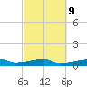 Clear Lake tide chart for Thursday, March 9, 2023