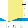 Clear Lake tide chart for Tuesday, April 11, 2023
