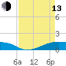 Clear Lake tide chart for Thursday, April 13, 2023