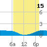 Clear Lake tide chart for Saturday, April 15, 2023