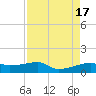 Clear Lake tide chart for Monday, April 17, 2023