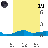 Clear Lake tide chart for Wednesday, April 19, 2023