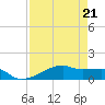 Clear Lake tide chart for Friday, April 21, 2023