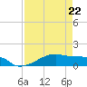 Clear Lake tide chart for Saturday, April 22, 2023
