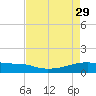 Clear Lake tide chart for Saturday, April 29, 2023