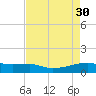 Clear Lake tide chart for Sunday, April 30, 2023