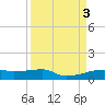 Clear Lake tide chart for Monday, April 3, 2023