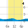 Clear Lake tide chart for Tuesday, April 4, 2023
