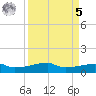 Clear Lake tide chart for Wednesday, April 5, 2023