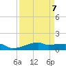 Clear Lake tide chart for Friday, April 7, 2023