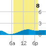 Clear Lake tide chart for Saturday, April 8, 2023