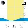 Clear Lake tide chart for Friday, May 12, 2023