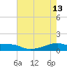 Clear Lake tide chart for Saturday, May 13, 2023