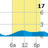 Clear Lake tide chart for Wednesday, May 17, 2023
