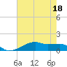 Clear Lake tide chart for Thursday, May 18, 2023