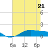 Clear Lake tide chart for Sunday, May 21, 2023