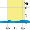Clear Lake tide chart for Monday, May 29, 2023