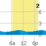 Clear Lake tide chart for Tuesday, May 2, 2023