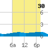 Clear Lake tide chart for Tuesday, May 30, 2023
