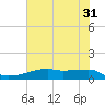 Clear Lake tide chart for Wednesday, May 31, 2023
