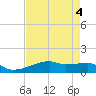 Clear Lake tide chart for Thursday, May 4, 2023