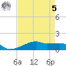 Clear Lake tide chart for Friday, May 5, 2023