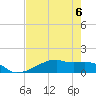 Clear Lake tide chart for Saturday, May 6, 2023